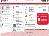 Applied Physics Science Student Success Centre